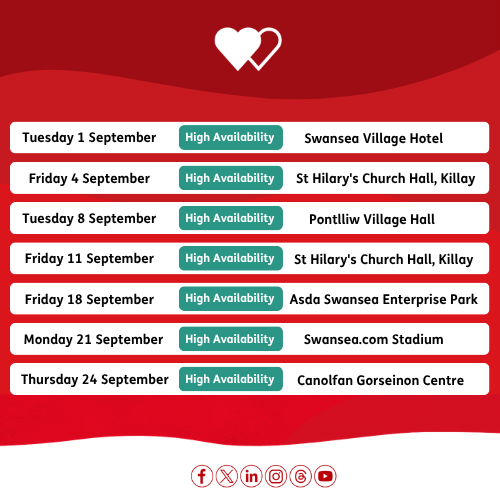 Blood Donations Swansea